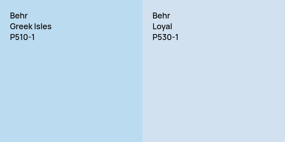 Behr Greek Isles vs. Behr Loyal