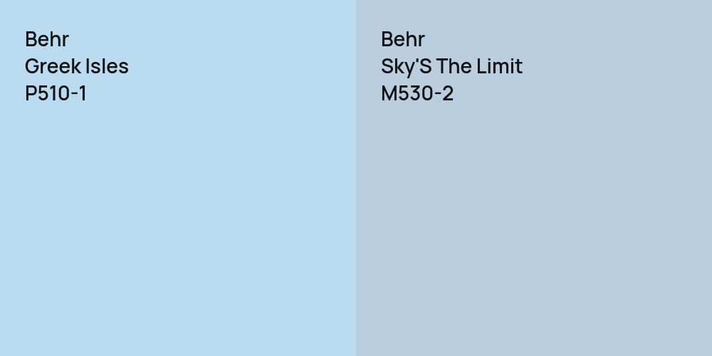 Behr Greek Isles vs. Behr Sky'S The Limit