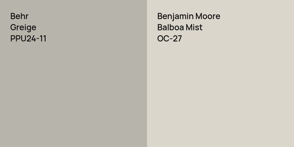 Behr Greige vs. Benjamin Moore Balboa Mist