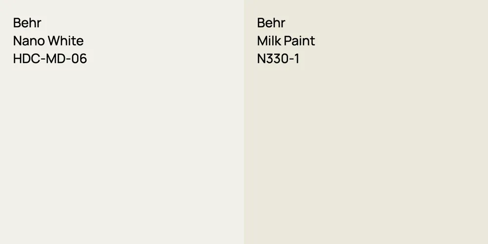 Behr Nano White vs. Behr Milk Paint