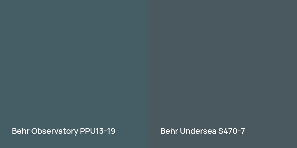 Behr Observatory vs. Behr Undersea