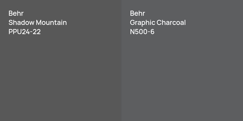 Behr Shadow Mountain vs. Behr Graphic Charcoal