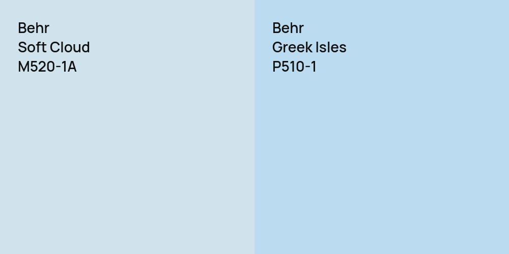 Behr Soft Cloud vs. Behr Greek Isles