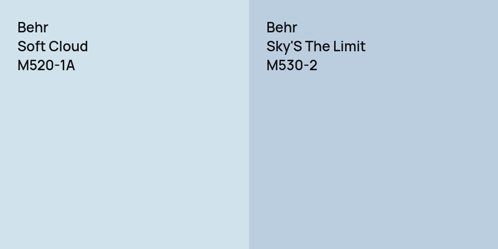 Behr Soft Cloud vs. Behr Sky'S The Limit