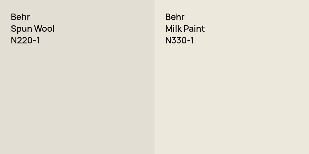 Behr Spun Wool vs. Behr Milk Paint