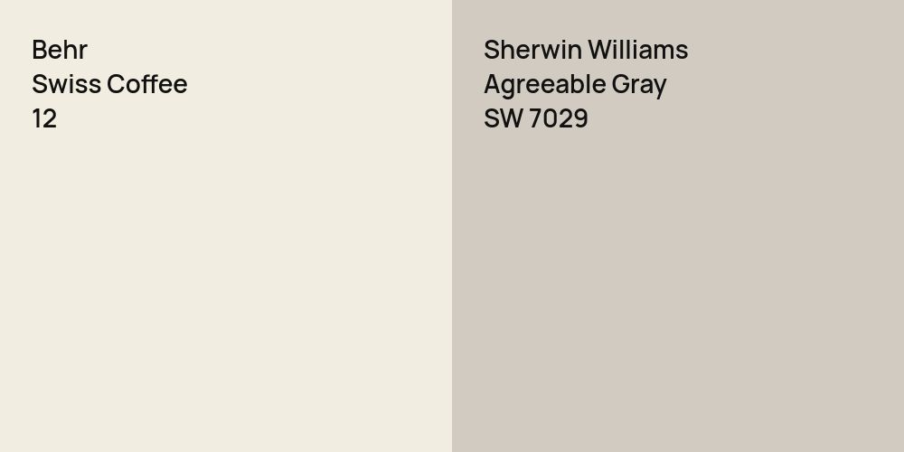 Behr Swiss Coffee vs. Sherwin Williams Agreeable Gray