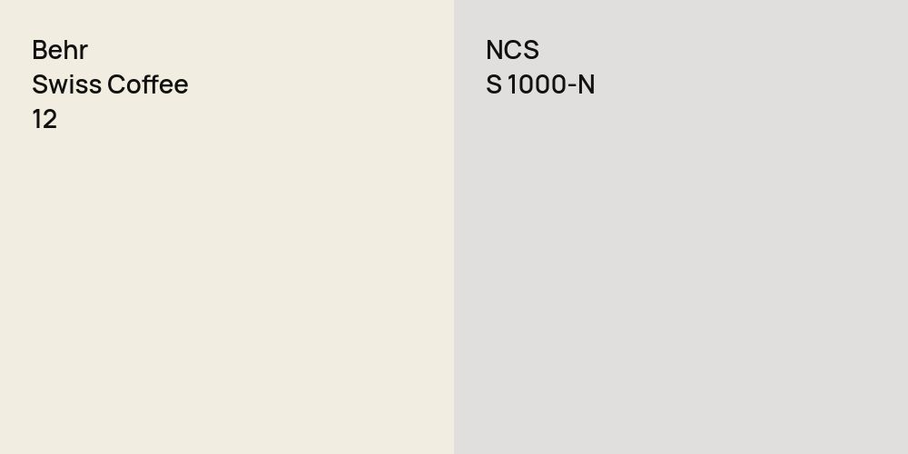 Behr Swiss Coffee vs. NCS S 1000-N