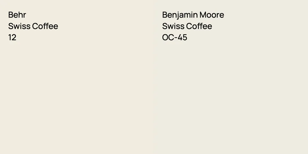 Behr Swiss Coffee vs. Benjamin Moore Swiss Coffee