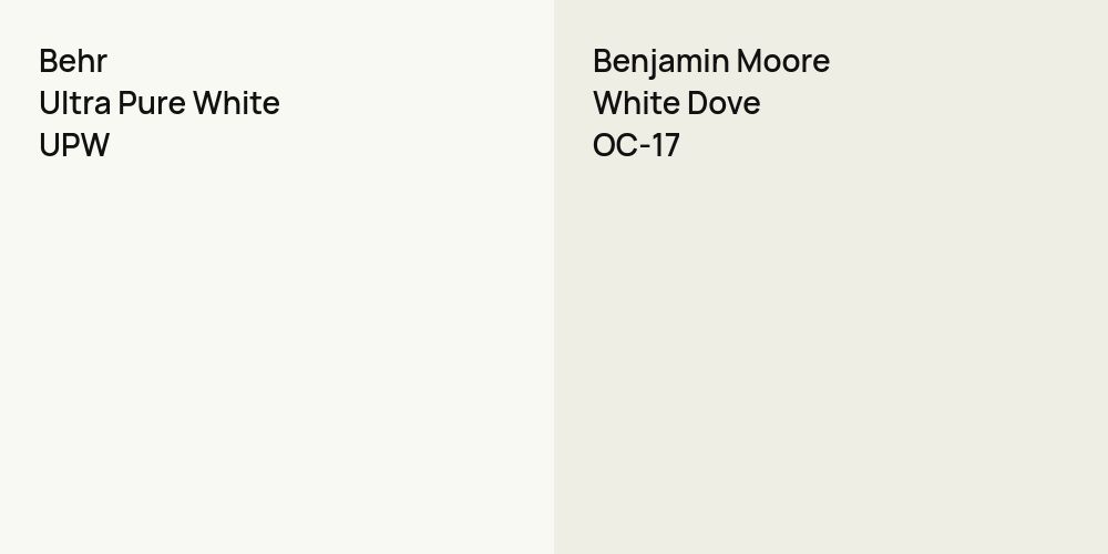 Behr Ultra Pure White vs. Benjamin Moore White Dove