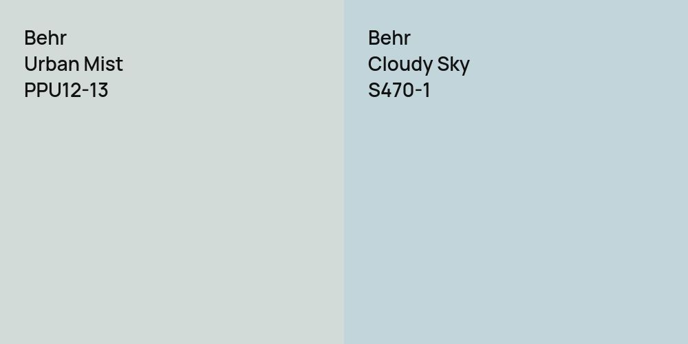 Behr Urban Mist vs. Behr Cloudy Sky