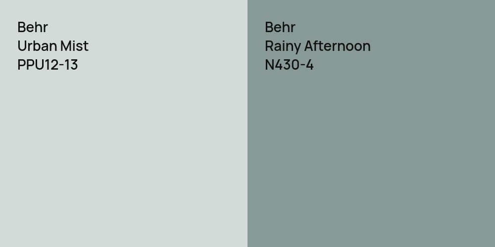 Behr Urban Mist vs. Behr Rainy Afternoon