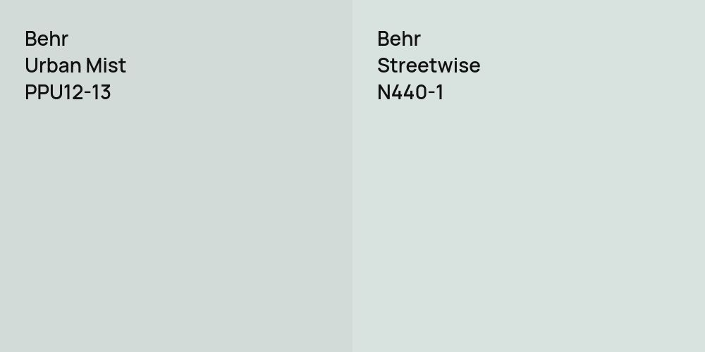 Behr Urban Mist vs. Behr Streetwise