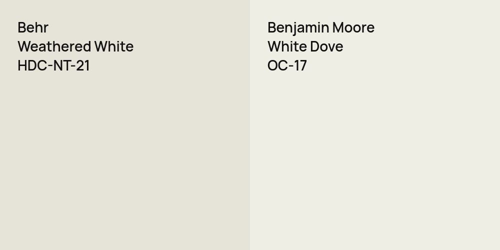 Behr Weathered White vs. Benjamin Moore White Dove