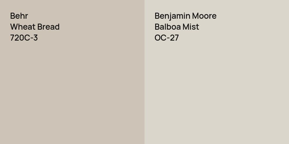 Behr Wheat Bread vs. Benjamin Moore Balboa Mist