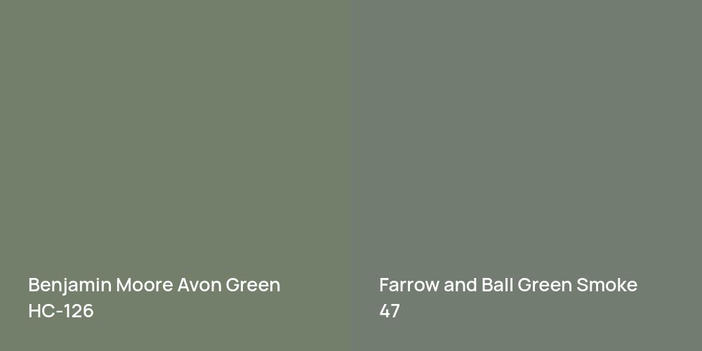 Benjamin Moore Avon Green vs. Farrow and Ball Green Smoke