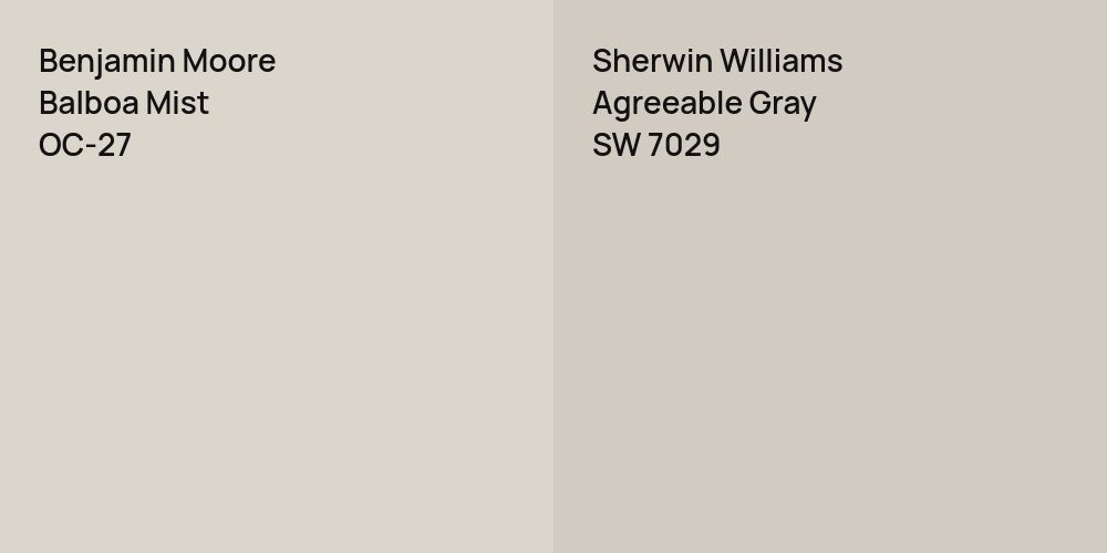 Benjamin Moore Balboa Mist vs. Sherwin Williams Agreeable Gray