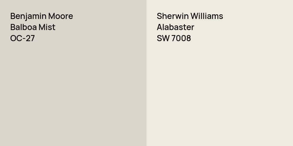 Benjamin Moore Balboa Mist vs. Sherwin Williams Alabaster