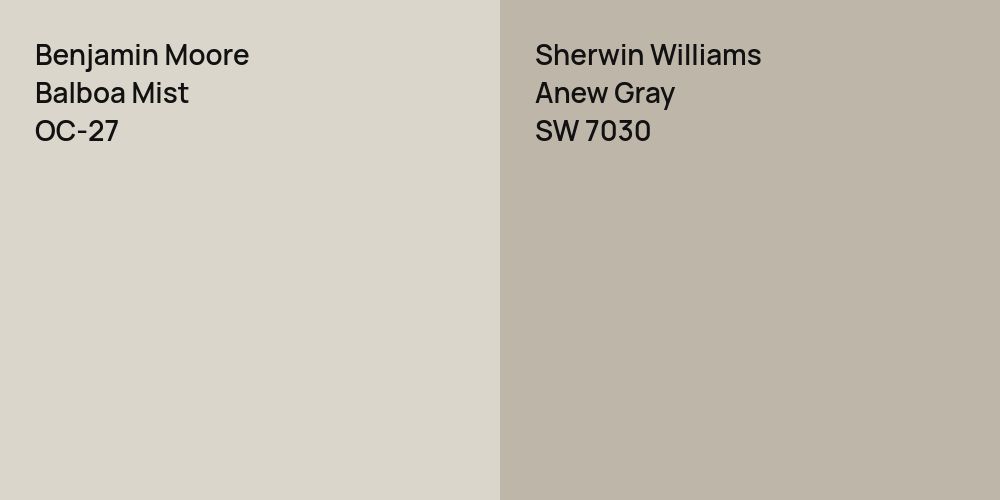 Benjamin Moore Balboa Mist vs. Sherwin Williams Anew Gray