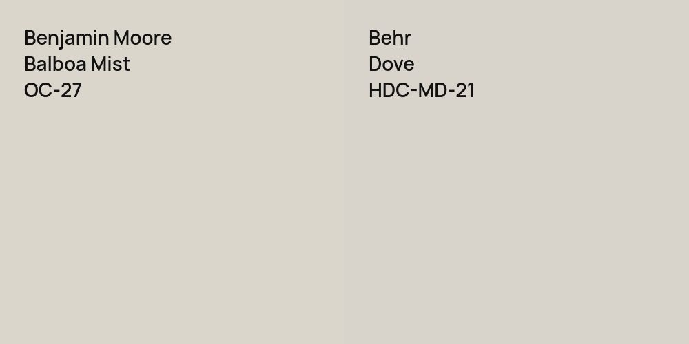 Benjamin Moore Balboa Mist vs. Behr Dove