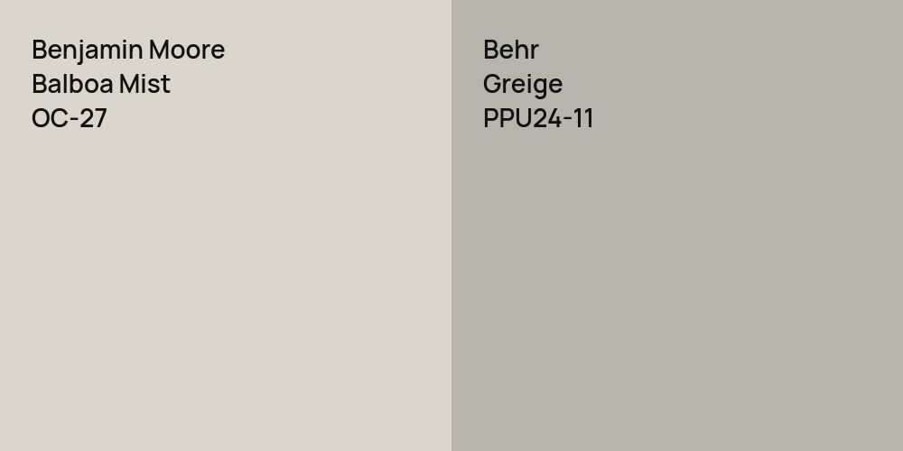 Benjamin Moore Balboa Mist vs. Behr Greige