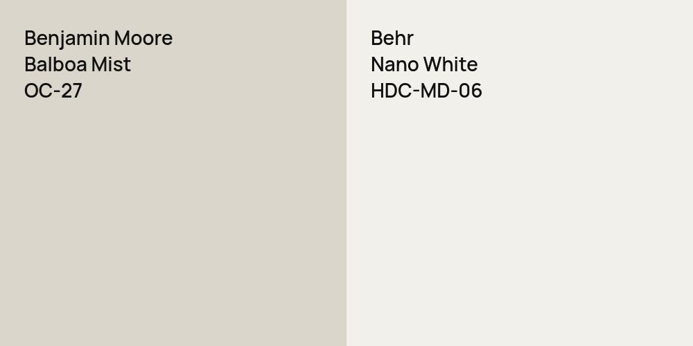 Benjamin Moore Balboa Mist vs. Behr Nano White