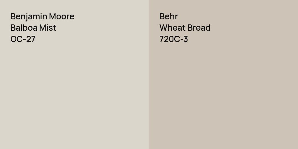 Benjamin Moore Balboa Mist vs. Behr Wheat Bread