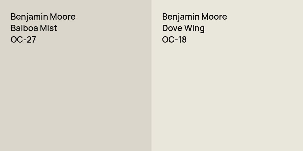 Benjamin Moore Balboa Mist vs. Benjamin Moore Dove Wing