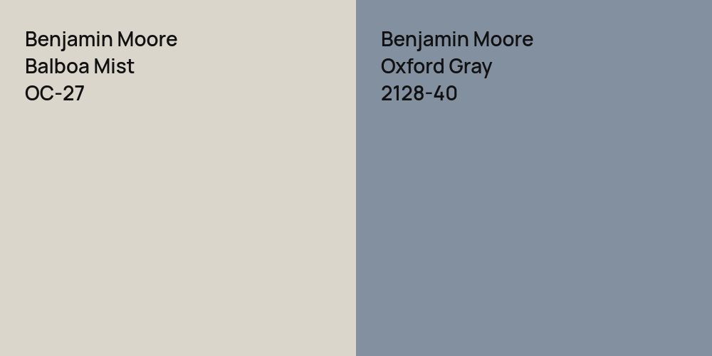 Benjamin Moore Balboa Mist vs. Benjamin Moore Oxford Gray