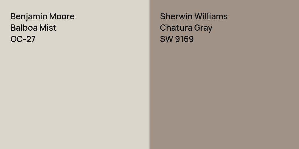 Benjamin Moore Balboa Mist vs. Sherwin Williams Chatura Gray