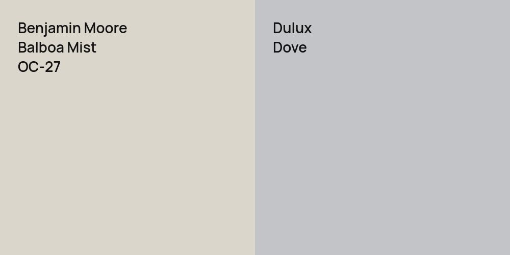 Benjamin Moore Balboa Mist vs. Dulux Dove