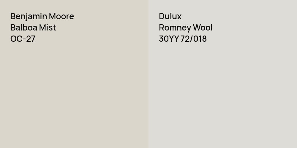 Benjamin Moore Balboa Mist vs. Dulux Romney Wool