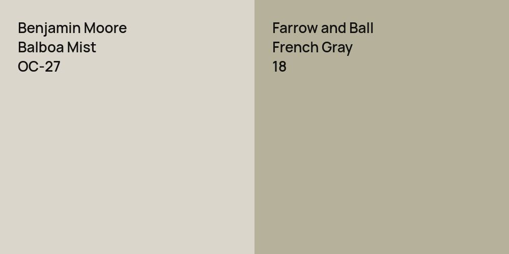 Benjamin Moore Balboa Mist vs. Farrow and Ball French Gray