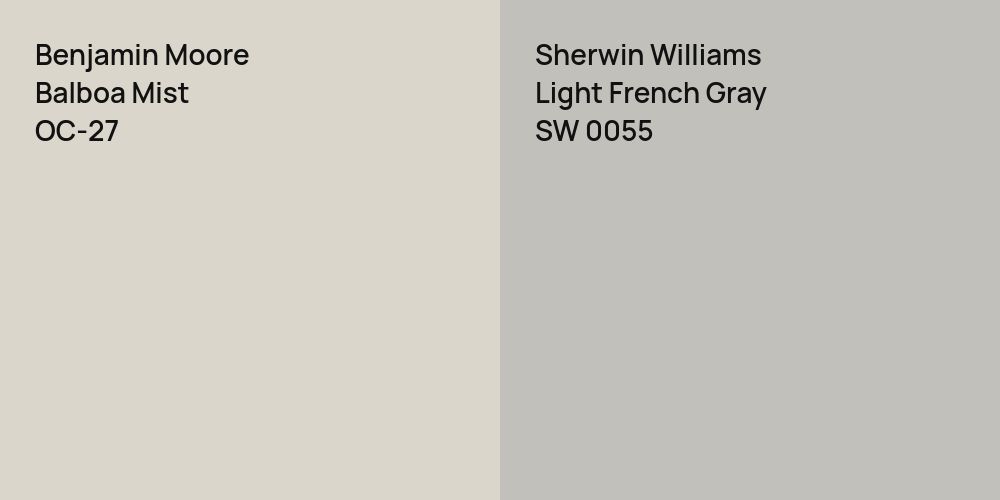 Benjamin Moore Balboa Mist vs. Sherwin Williams Light French Gray