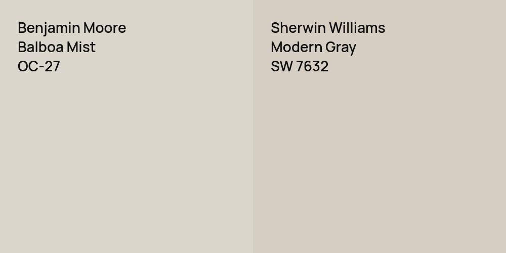 Benjamin Moore Balboa Mist vs. Sherwin Williams Modern Gray