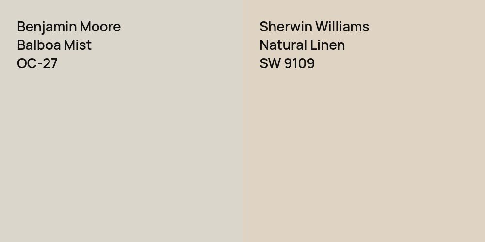 Benjamin Moore Balboa Mist vs. Sherwin Williams Natural Linen