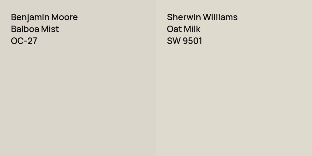 Benjamin Moore Balboa Mist vs. Sherwin Williams Oat Milk