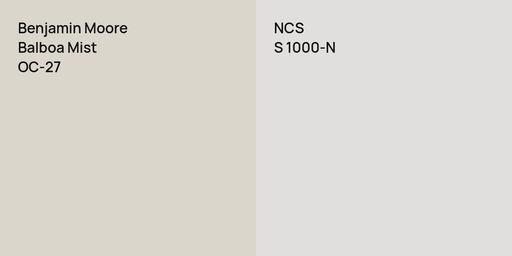 Benjamin Moore Balboa Mist vs. NCS S 1000-N