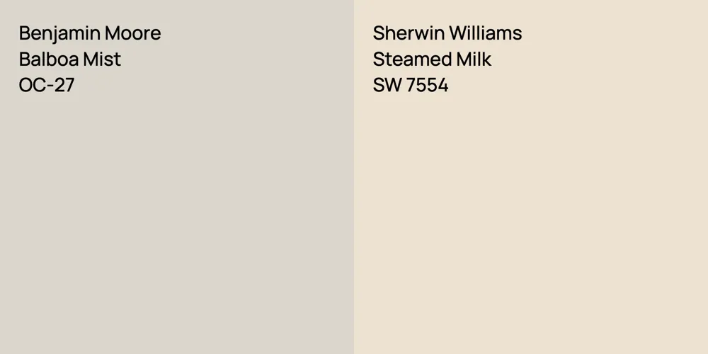 Benjamin Moore Balboa Mist vs. Sherwin Williams Steamed Milk