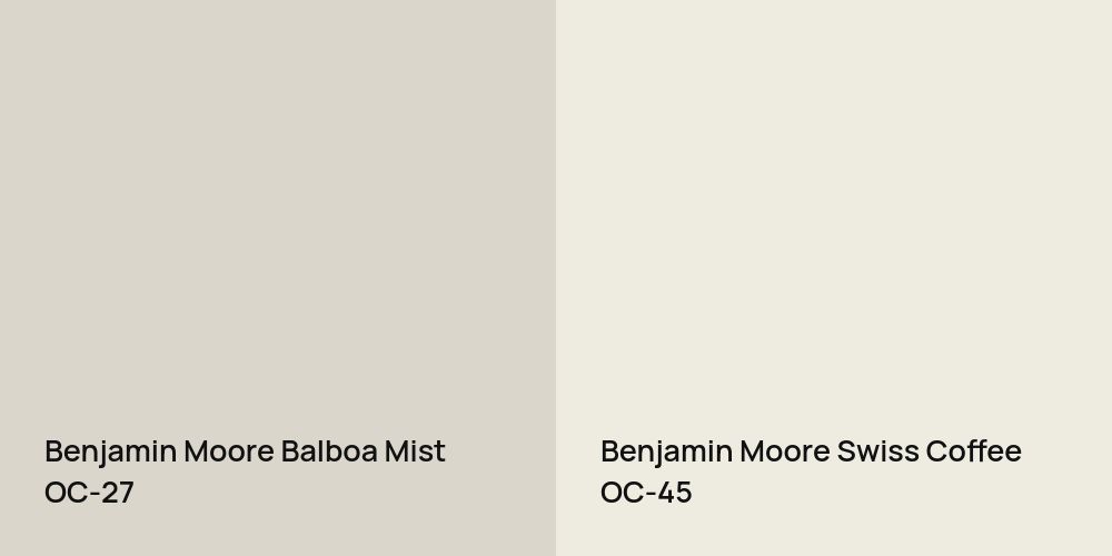 Benjamin Moore Balboa Mist vs. Benjamin Moore Swiss Coffee