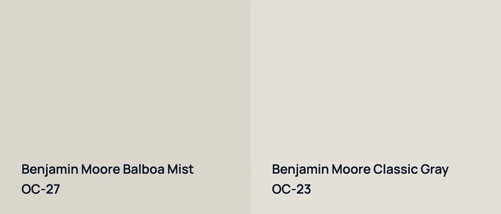 Benjamin Moore Balboa Mist OC-27 vs Benjamin Moore Classic Gray OC-23