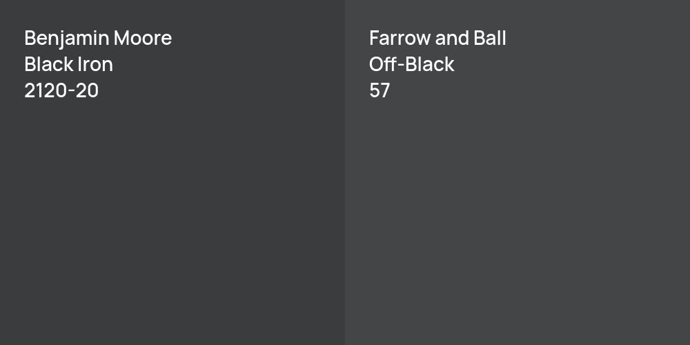 Benjamin Moore Black Iron vs. Farrow and Ball Off-Black