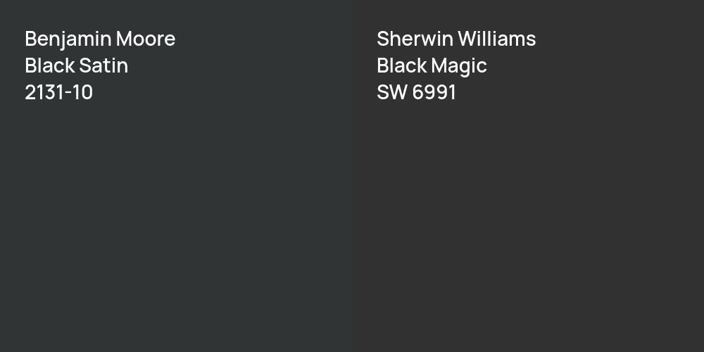 Benjamin Moore Black Satin vs. Sherwin Williams Black Magic