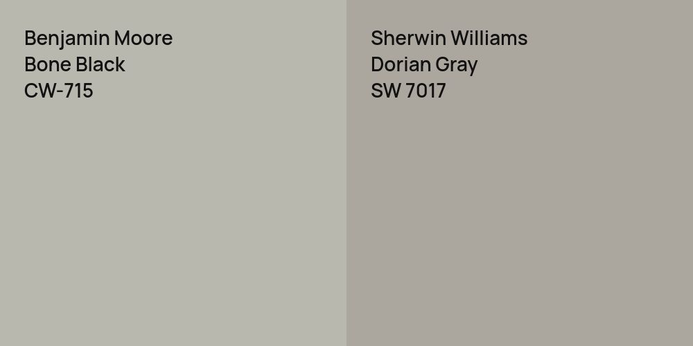 Benjamin Moore Bone Black vs. Sherwin Williams Dorian Gray