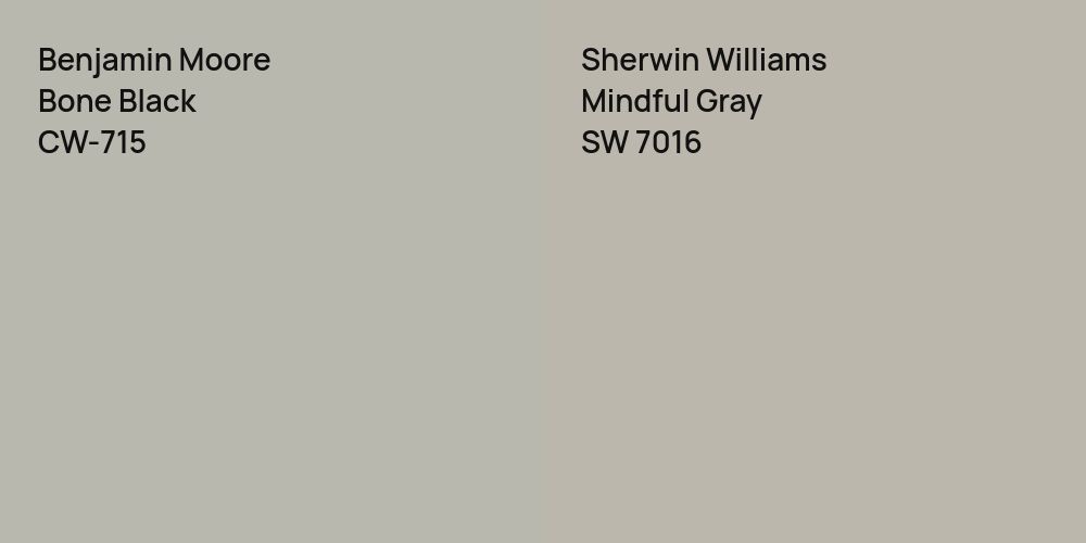 Benjamin Moore Bone Black vs. Sherwin Williams Mindful Gray