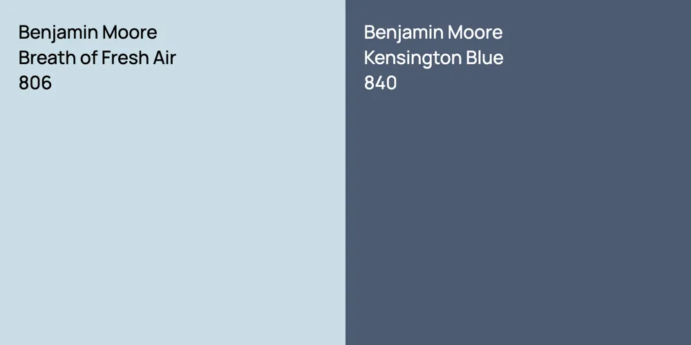 Benjamin Moore Breath of Fresh Air vs. Benjamin Moore Kensington Blue