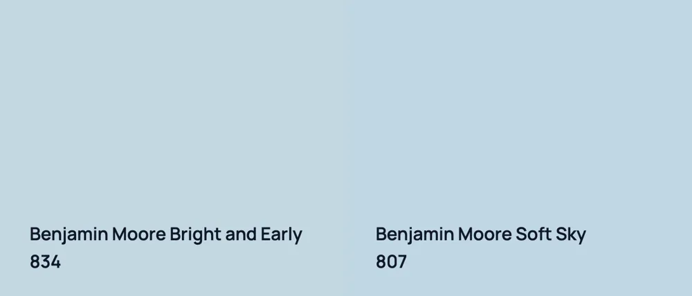 Benjamin Moore Bright and Early 834 vs Benjamin Moore Soft Sky 807