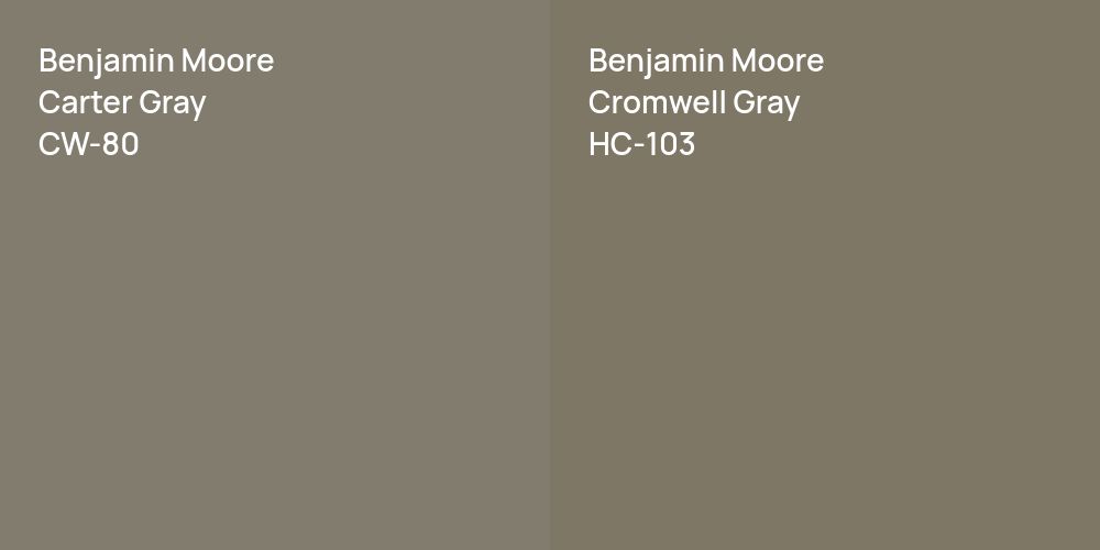 Benjamin Moore Carter Gray vs. Benjamin Moore Cromwell Gray