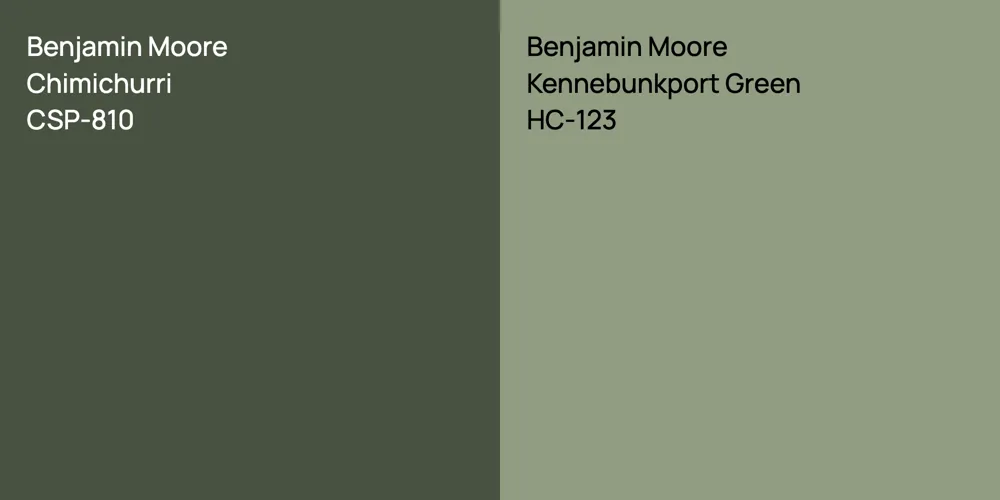 Benjamin Moore Chimichurri vs. Benjamin Moore Kennebunkport Green