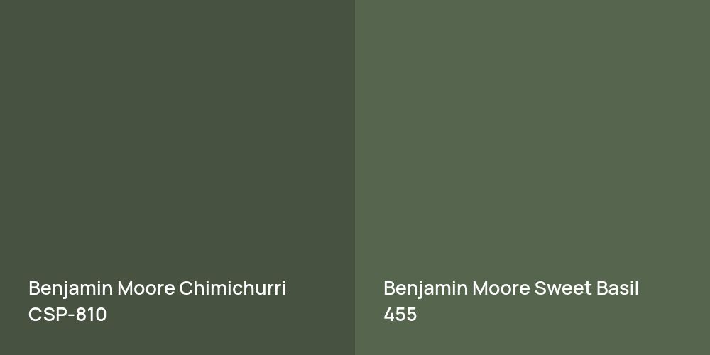 Benjamin Moore Chimichurri vs. Benjamin Moore Sweet Basil