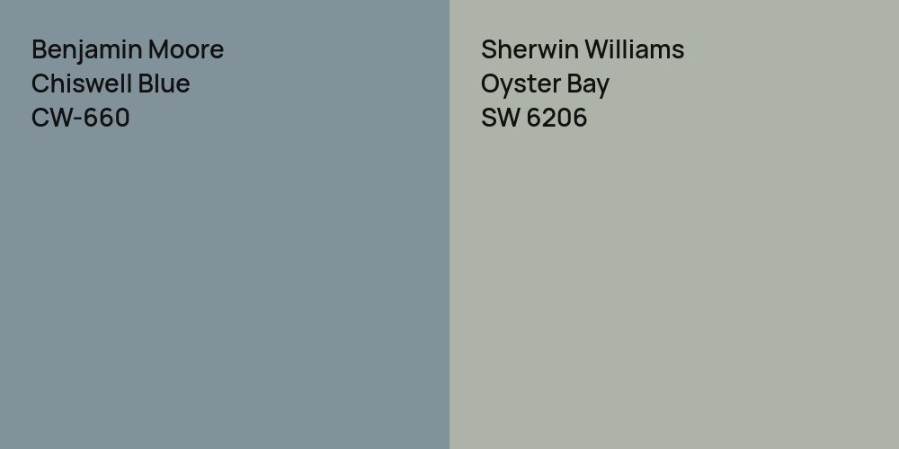 Benjamin Moore Chiswell Blue vs. Sherwin Williams Oyster Bay